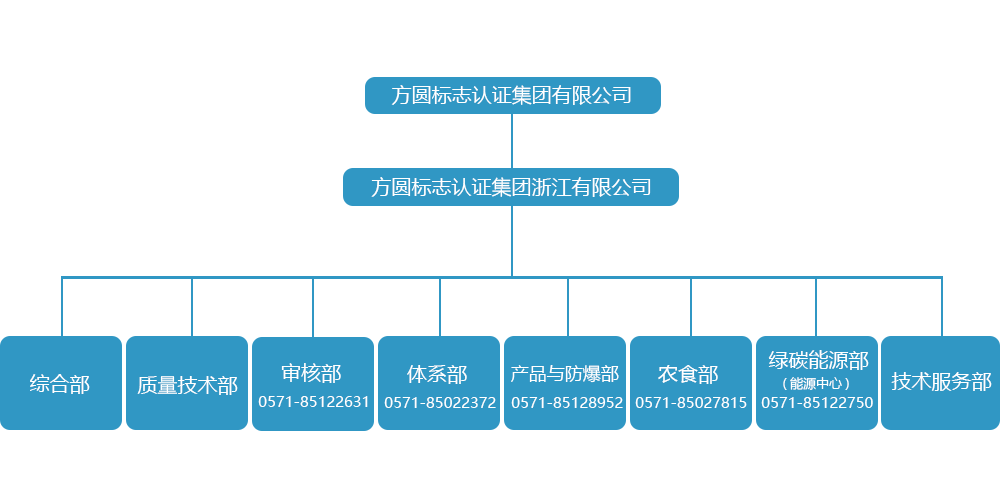 組織架構(gòu).png